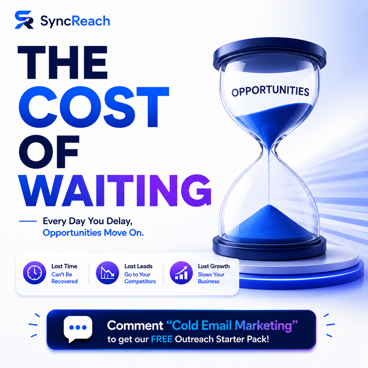 The cost of waiting — every day you delay, opportunities move on